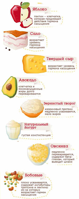 8 продуктов, которые помогают снизить вес 8 продуктов, которые помогают похудеть