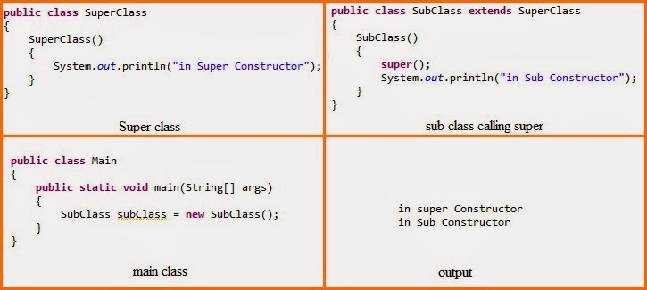 Java for you