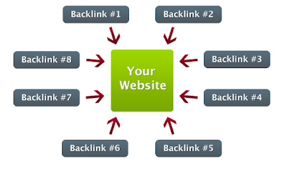 Free Automated Backlinks Free Automated Backlinks