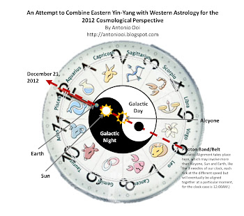 2012 Cosmological Perspective with Eastern Yin-Yang and Western Astrology Combined