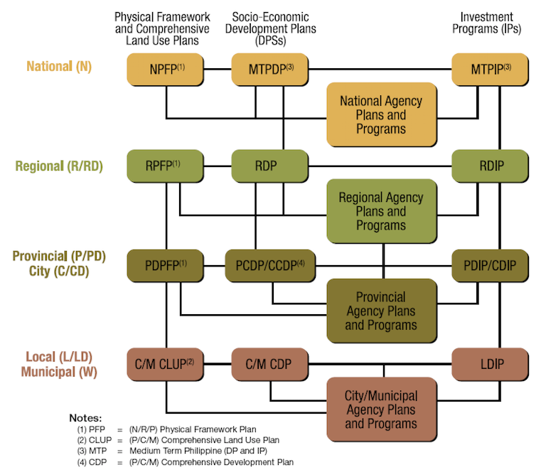 plannerspace Hierarchy and Linkage of Plans
