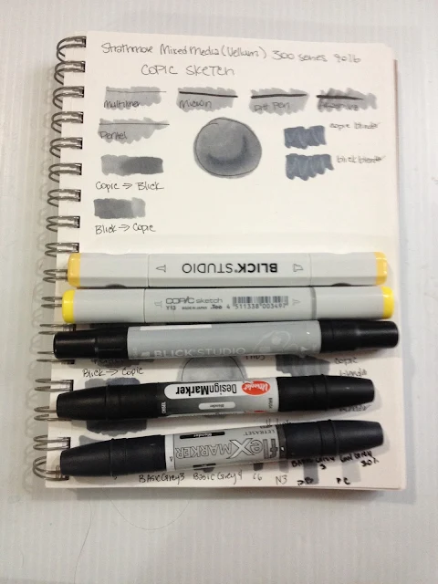 Copic, Copic sketch, blick studio marker, letraset flex, designmarker