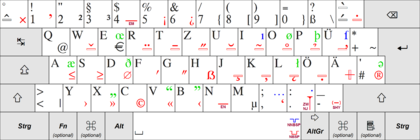Keyboard Code N Cipher Silent Detective