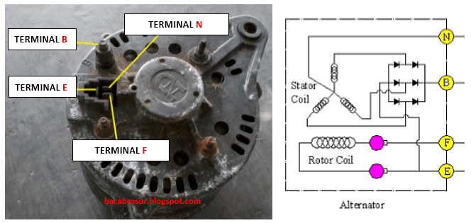 Macam-macam fungsi terminal pada alternator dan hubungannya - OMBRO