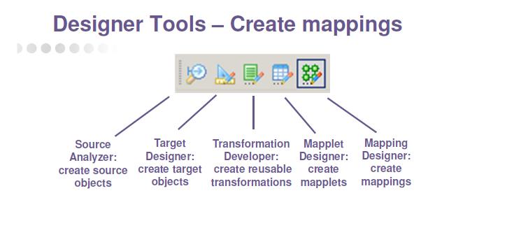 Enterprise data warehousing: Informatica - Power Center Basic Concepts