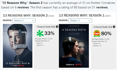 13 Reason Why Season 2