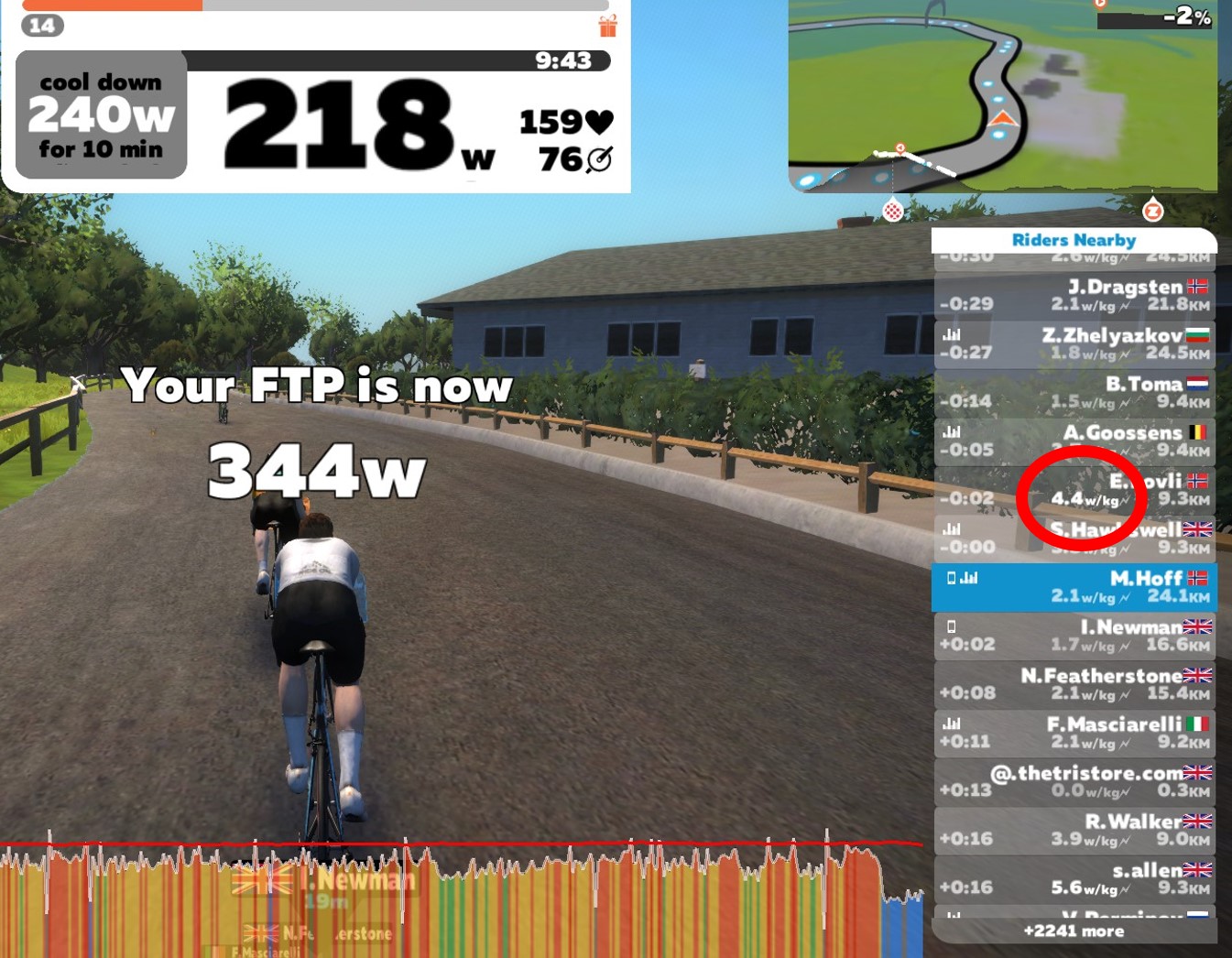  Martins Sykkelblogg Zwift og watt per kilo!