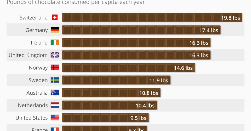 3 fun food facts about Switzerland Expat with Kids