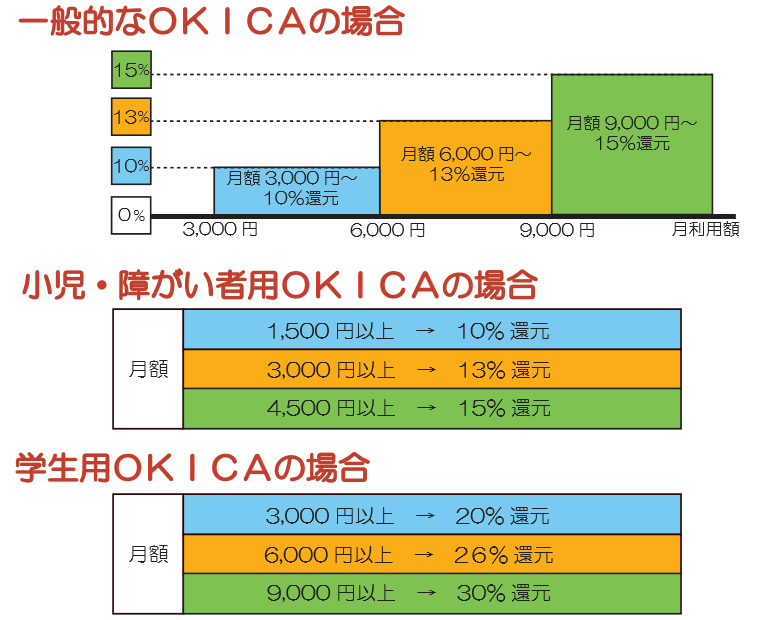 沖繩-交通-OKICA-返還金額-教學-Okinawa-yui-rail- transport-train