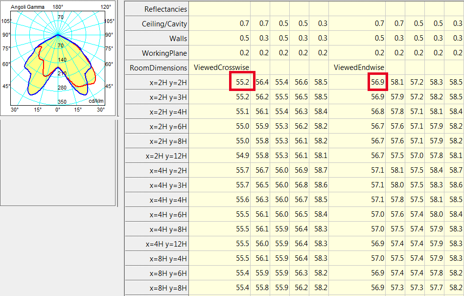 Ransen's Lighting And Color Blog Unified Glare Rating (UGR) basic