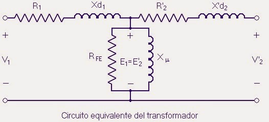 Equivalencia modelos transformadores - Aulamoisan