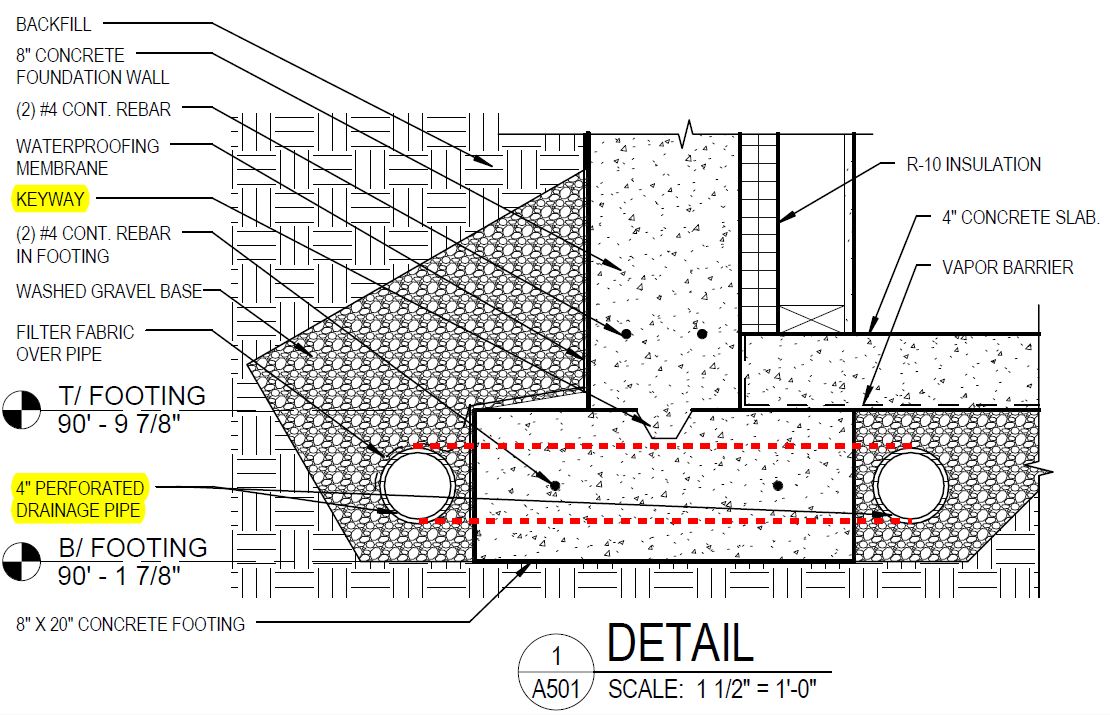 The Home 2.0 Blog DETAIL MARKUP SERIES POST 1