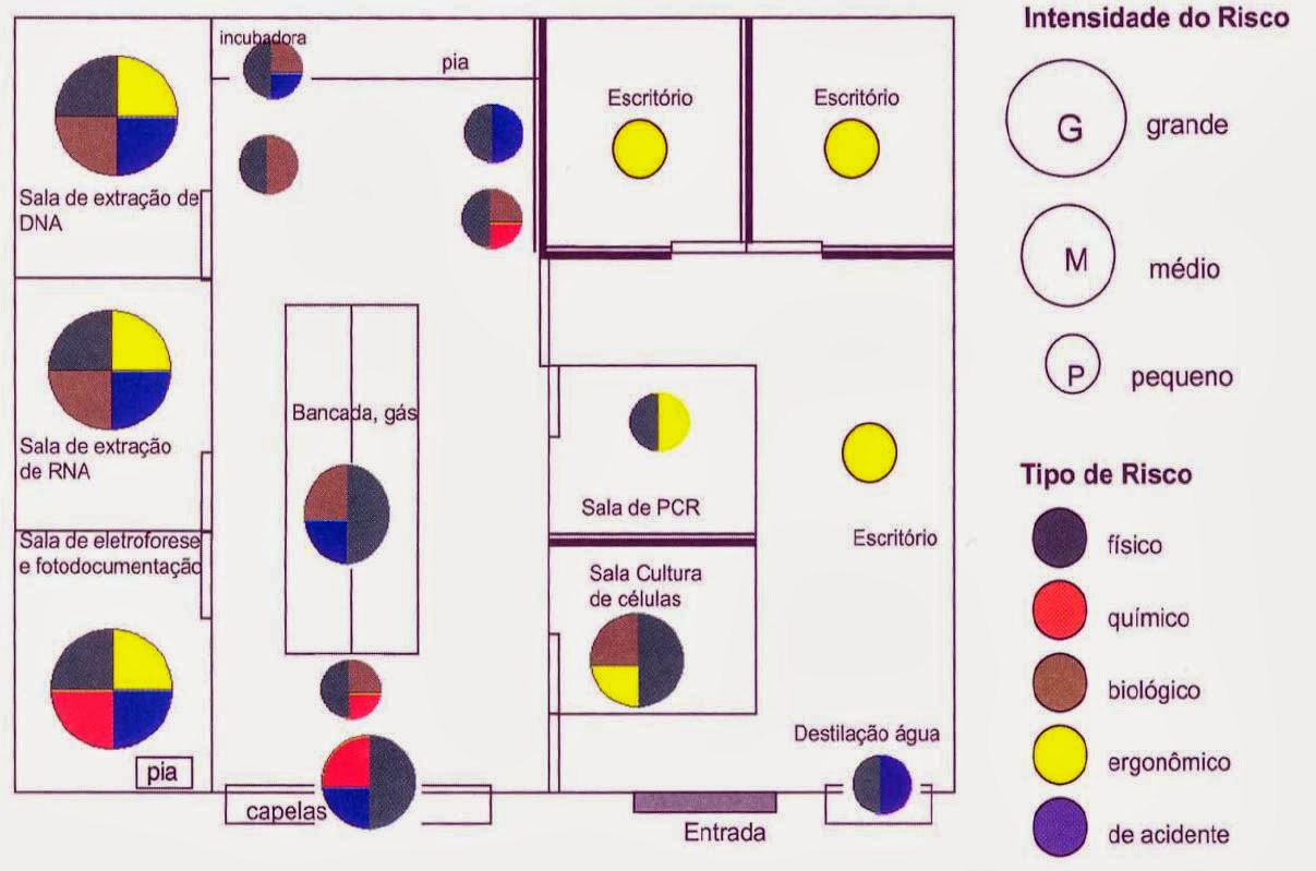 Mapa de Riscos | Fuçando e aprendendo