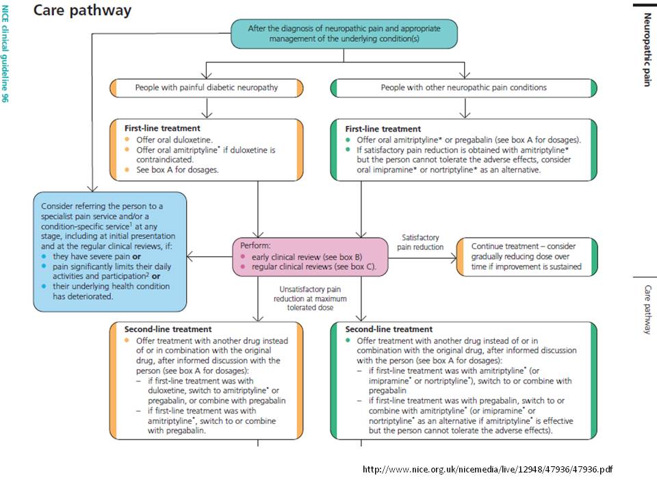 Real Psychiatry: February 2013