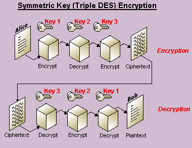 Idea Encryption Algorithm Examples