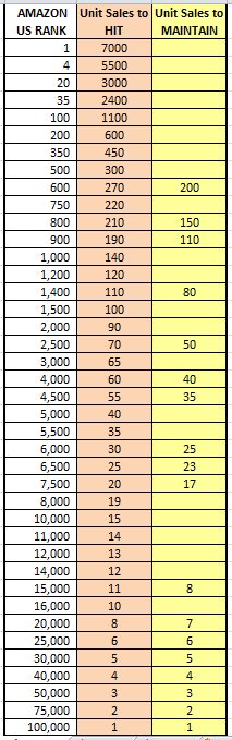 amazon sales rank chart