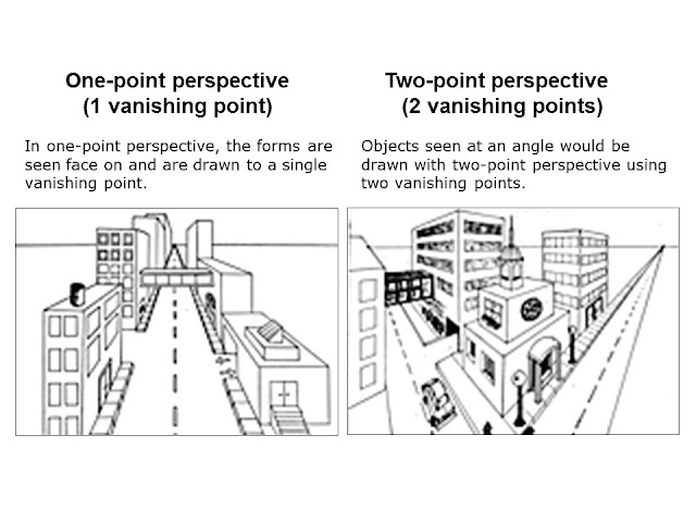 Mrs. Keuerleber's Blog: Drawing in Perspective (Two Point)