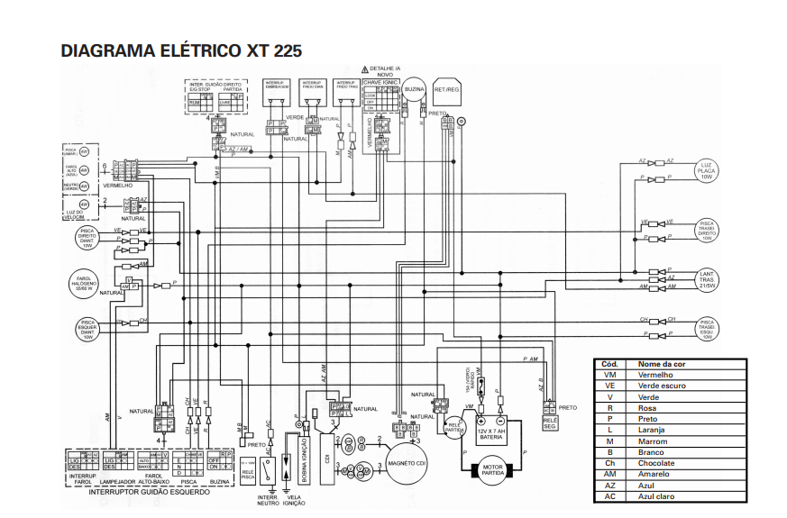 Diagrama Electrico Yamaha Xt 225 Diagrama De Fiacao Eletrica Do Cerebro