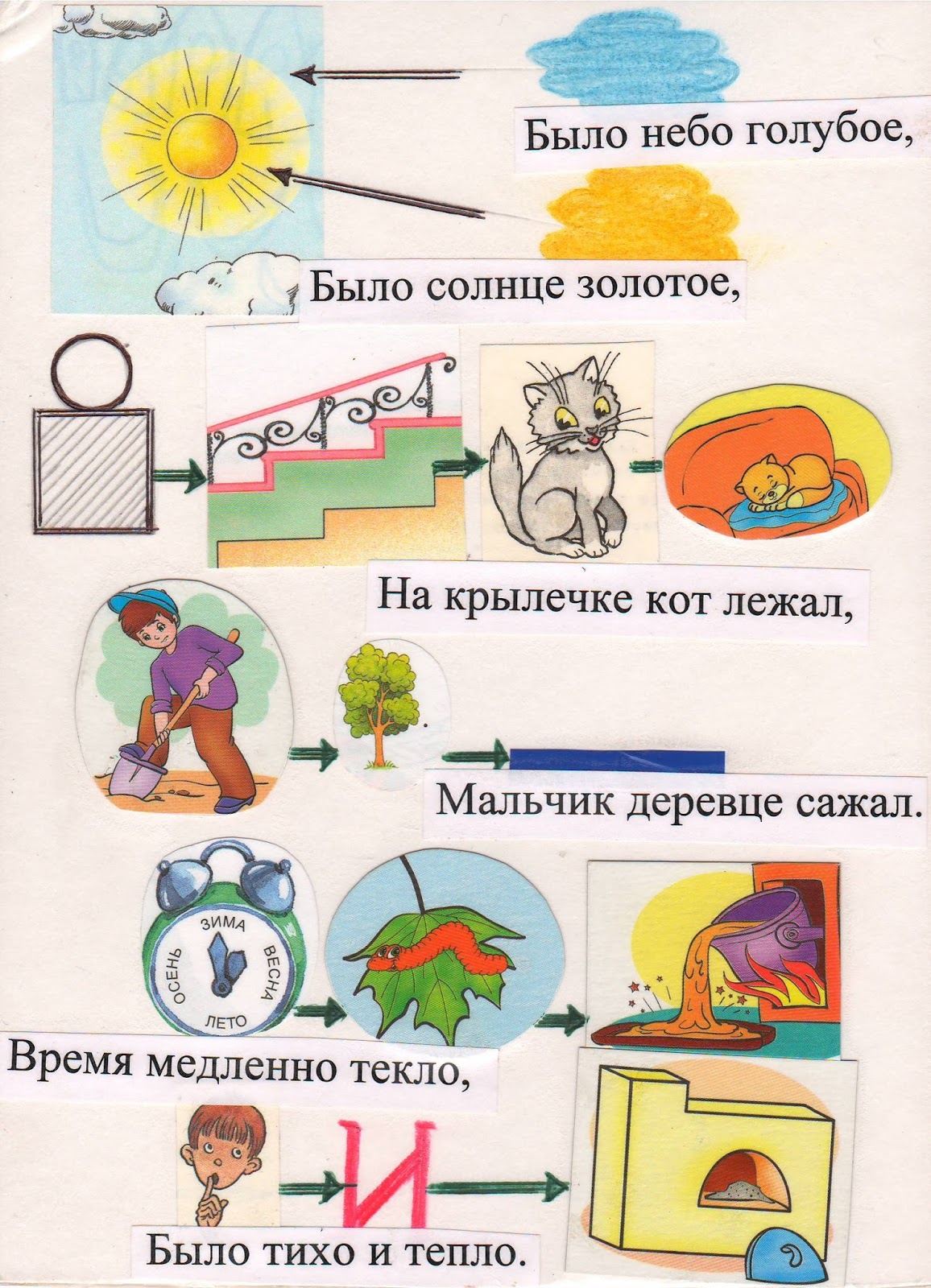 Учусь говорить рекомендации учителя логопеда Новиковой Лиры Кабировны ...