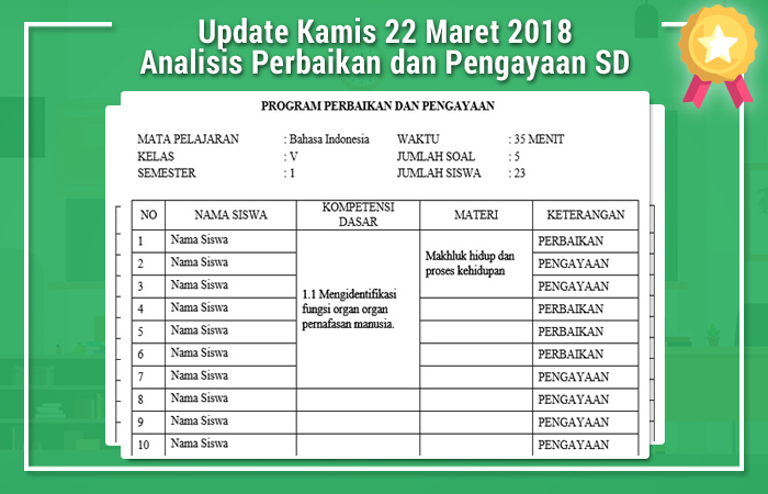 Aplikasi Analisis Ulangan Harian Lengkap Dengan Perbaikan Dan Pengayaan Idn Paperplane