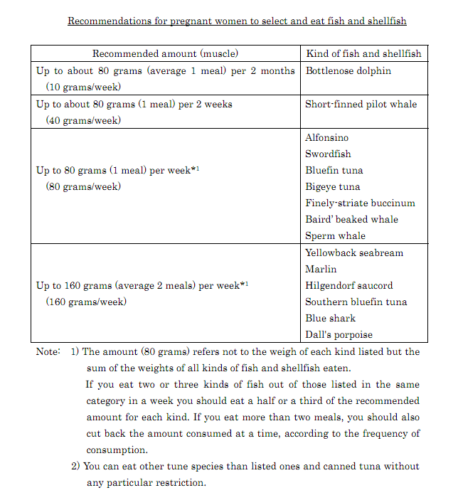 What Pregnant Women Should Eat – According To Dr. Gundry | stanton ... What Pregnant Women Should Eat – According To Dr. Gundry | stanton ...