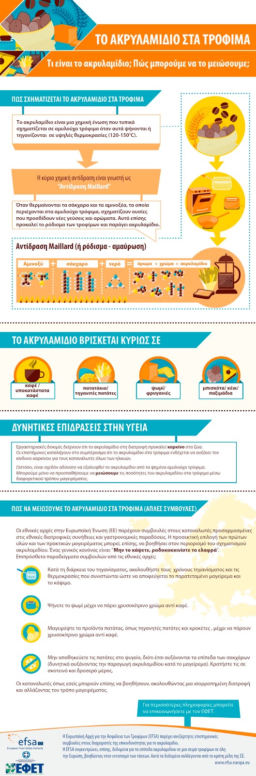 ΒΟΤΑΝΑ ΚΑΙ ΥΓΕΙΑ: Aκρυλαμίδιο-η επικίνδυνη χημική ουσία που