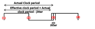 figure4