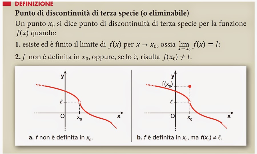 Mate & Fisica: 5M - MATEMATICA (4) - Teoremi sulle funzioni continue