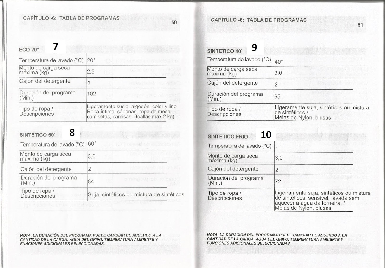 Carrefour home hlf1005w 11 manual