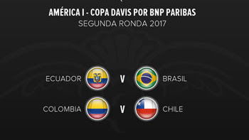 Nominaciones para la R2 del G1 de la Zona Americana de la Copa Davis 2017