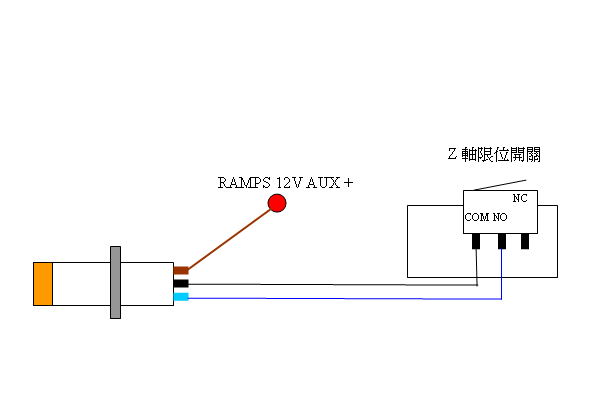 雄::gsyan: 3DP : 電容式近接開關平台自動補正
