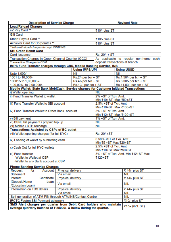 State Bank of India - Revision of Service Charge from 01/04/2017 | SA POST