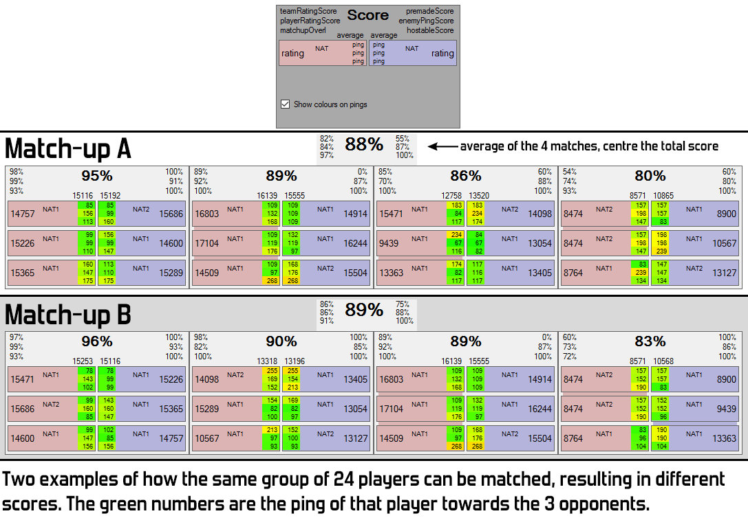 matchmaking algorithm python