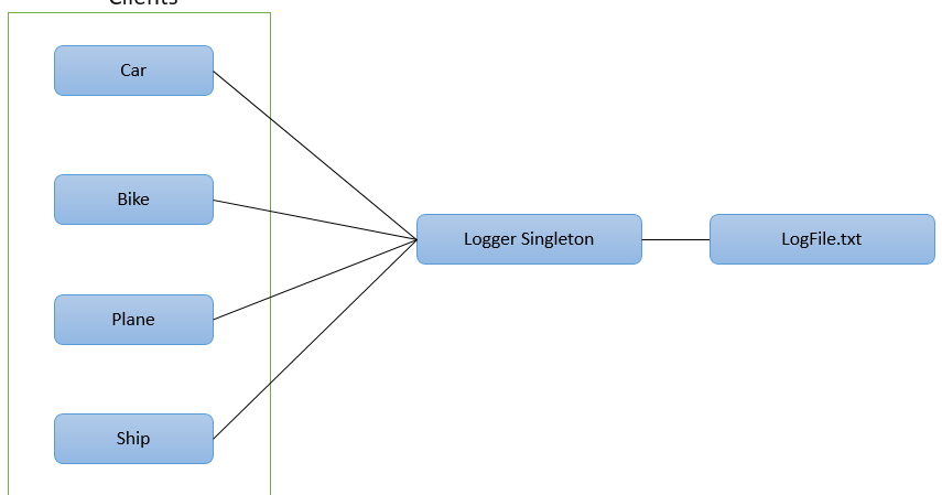 Singleton Pattern
