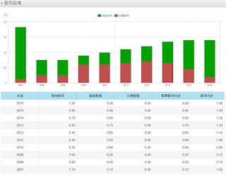 參加「除權息」時,領現金股利、股票股利之外,要注意的 3件事!