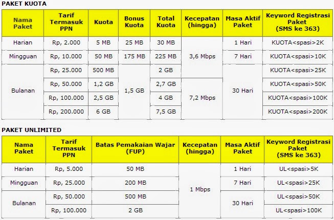 Download Cara Berehenti Paket Telepon Im3 Images