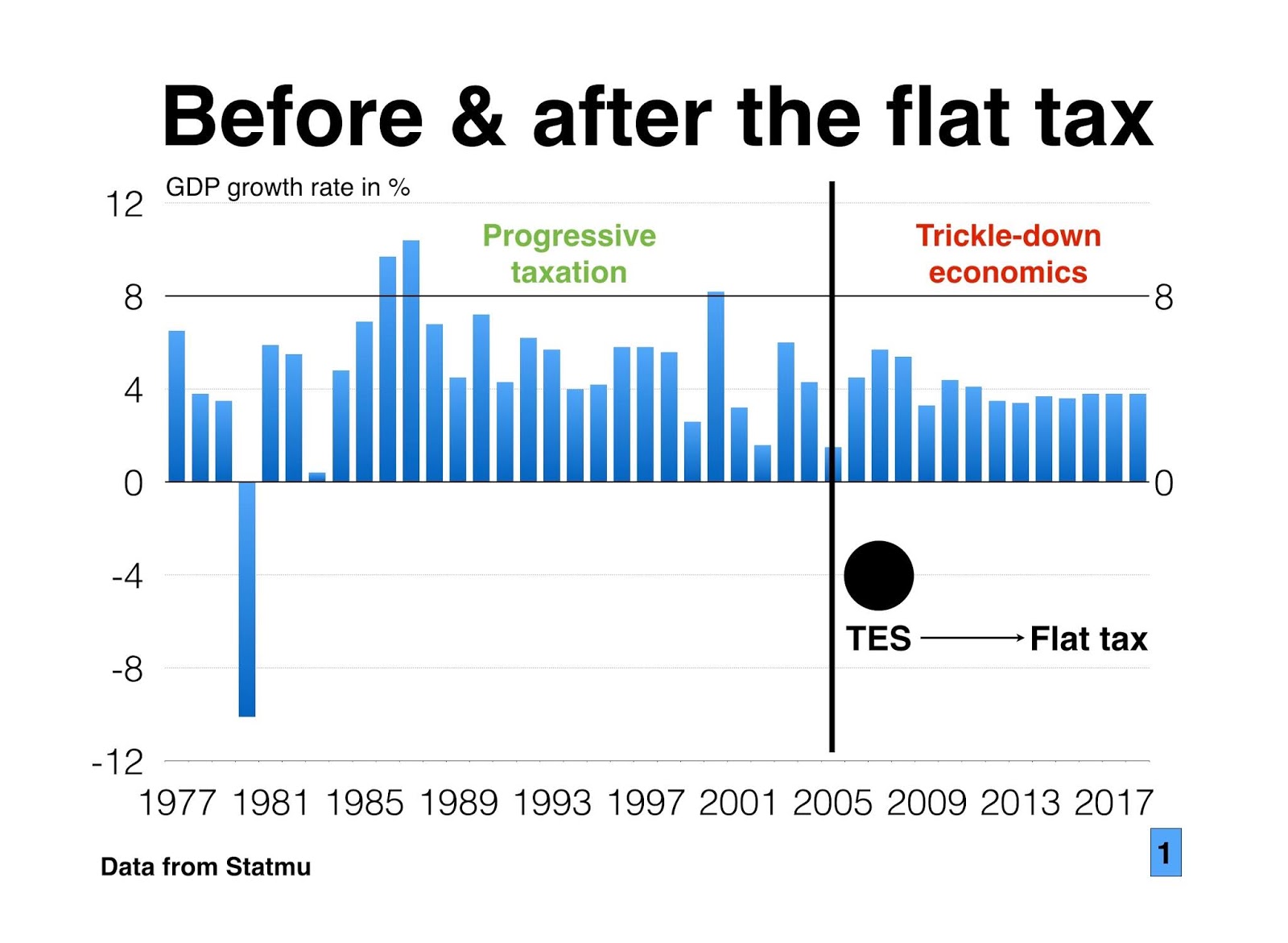 The Jag! Why Tax Policy Should Be Detailed in Affidavits