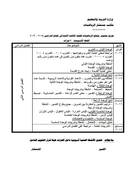 رياضيات: توزيع مناهج الصفوف الابتدائية "من الاول للسادس" الترمين للعام الدراسي 2015/2016 _____%2B____%2B_________%2B2016_010