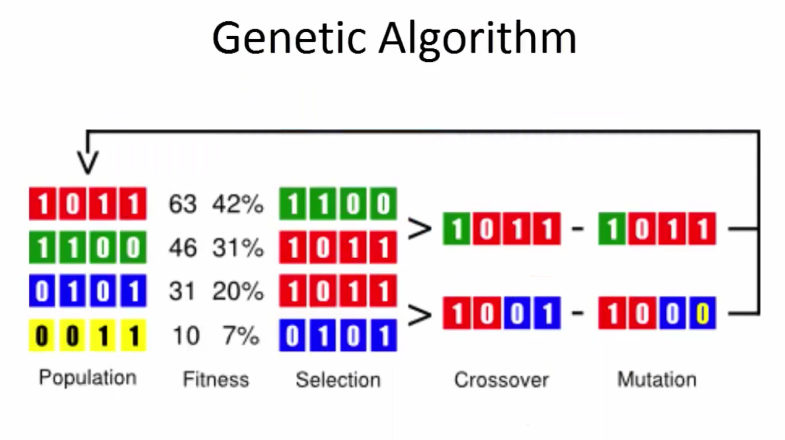 Genetic algorithm forex
