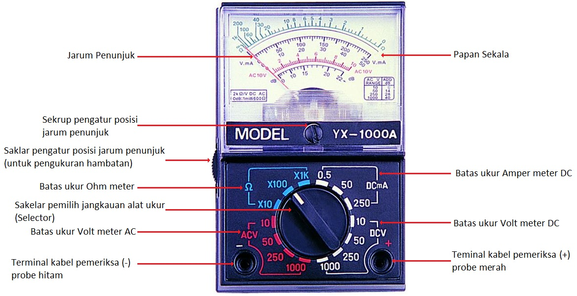 Multimeter Analog Avometer Analog Dan Cara Penggunaan Teknik Listrik