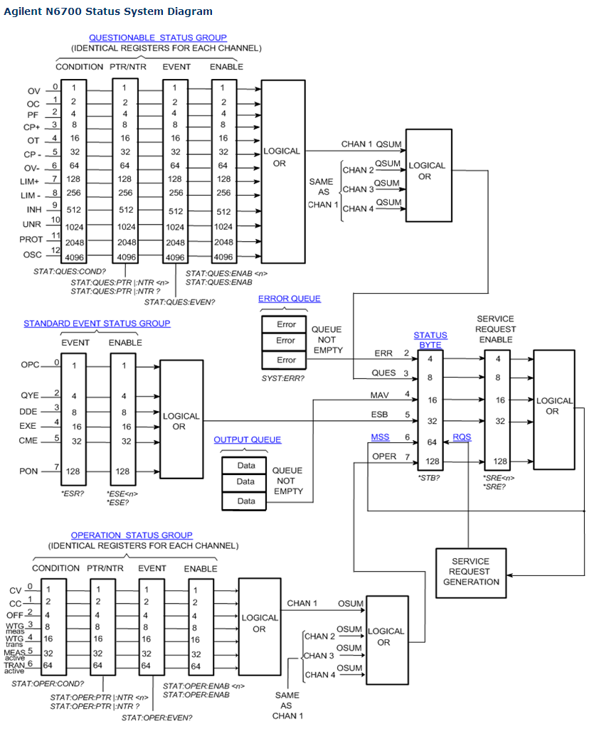 Watt's Up?: Using Power Supply Status Registers in your Program – Not