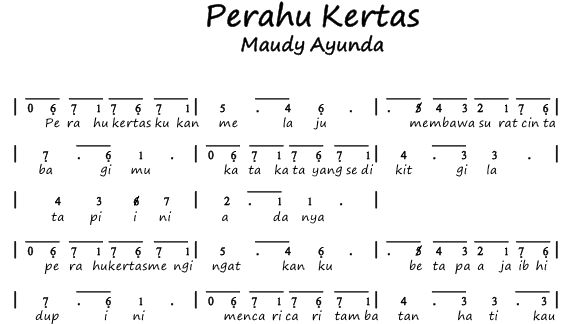 Not Angka Pianika Lagu Perahu Kertas Maudy Ayunda Not Lagu Lengkap