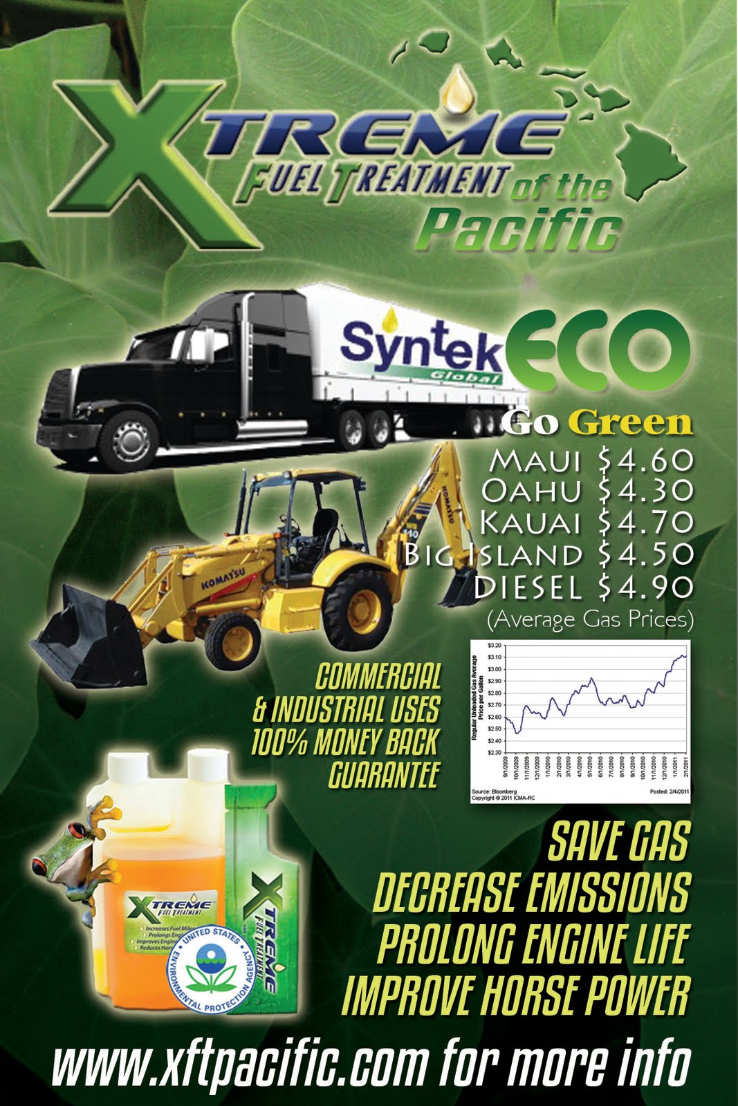 Xtreme Fuel Treatment of the Pacific