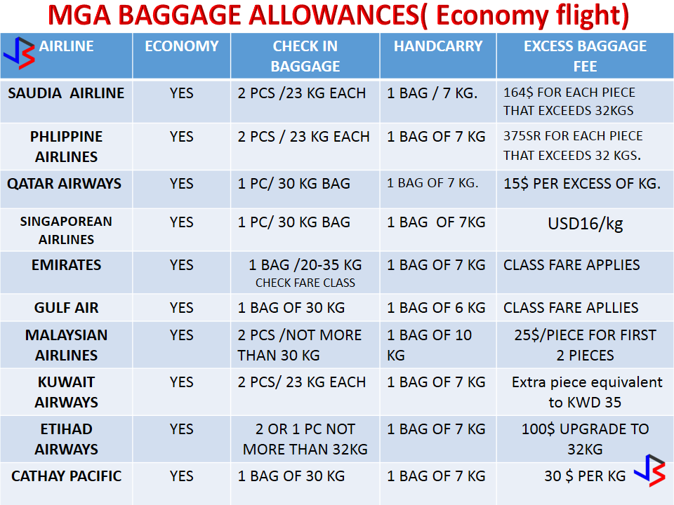 Qatar Airways Check In Baggage Size Dimensions SEMA Data Co op