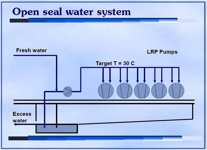 Kari U Kokkonen Effect of seal water temperature to vacuum pump capacity