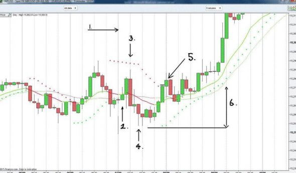 Learn To Trade Smart Charts Review