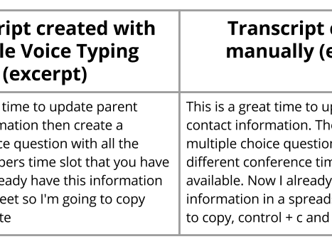 Using Voice Typing to Create Transcript Caption File