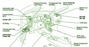 Toyota Fuse Box Diagrams: Fuse Box Toyota 2006 Matrix Under The Dash