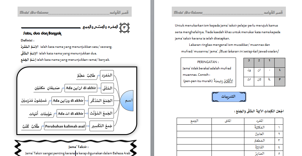Nota Ringkas Bahasa Arab Tingkatan 2 - malaymuni