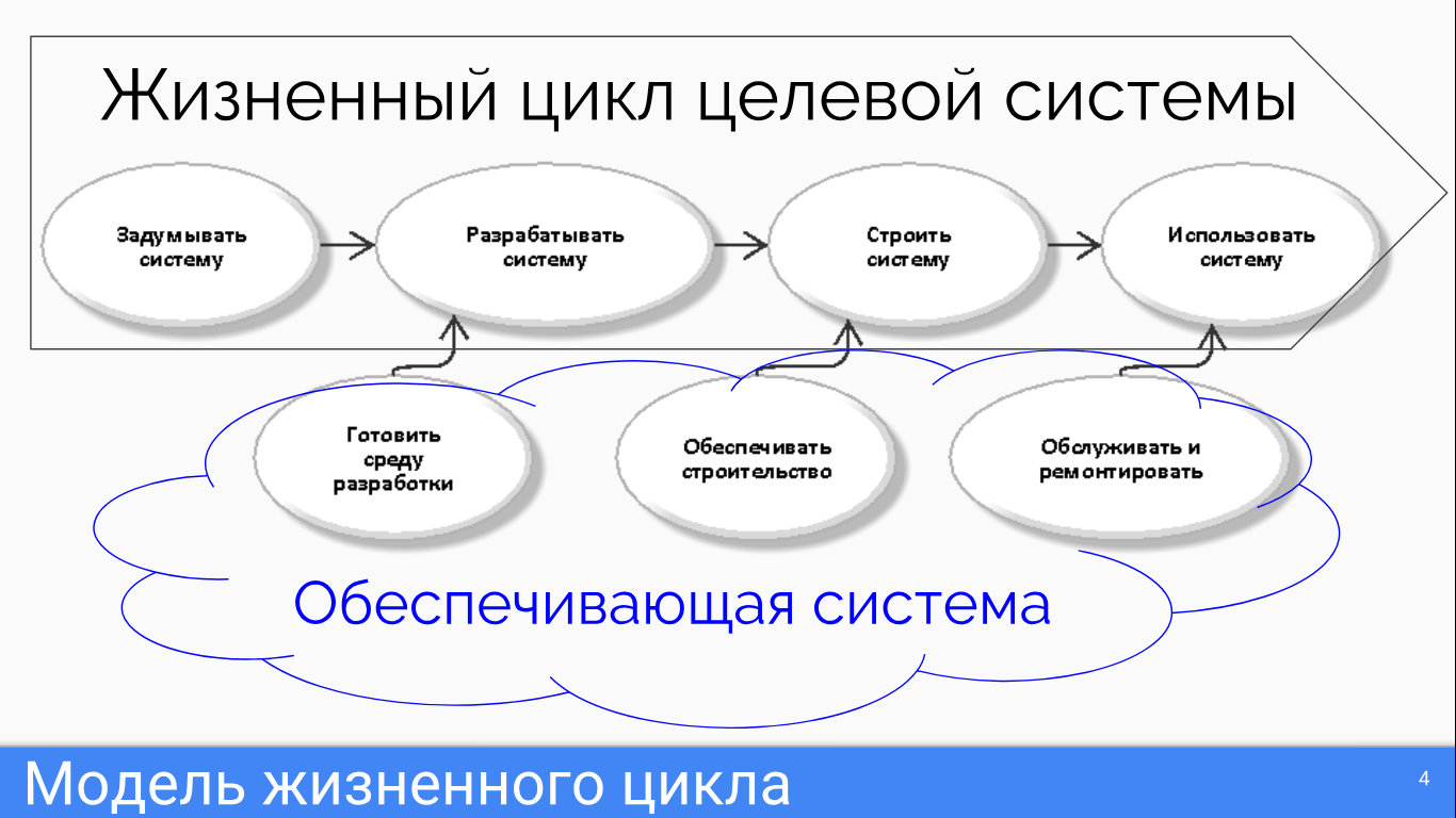 характеристики целевой системы